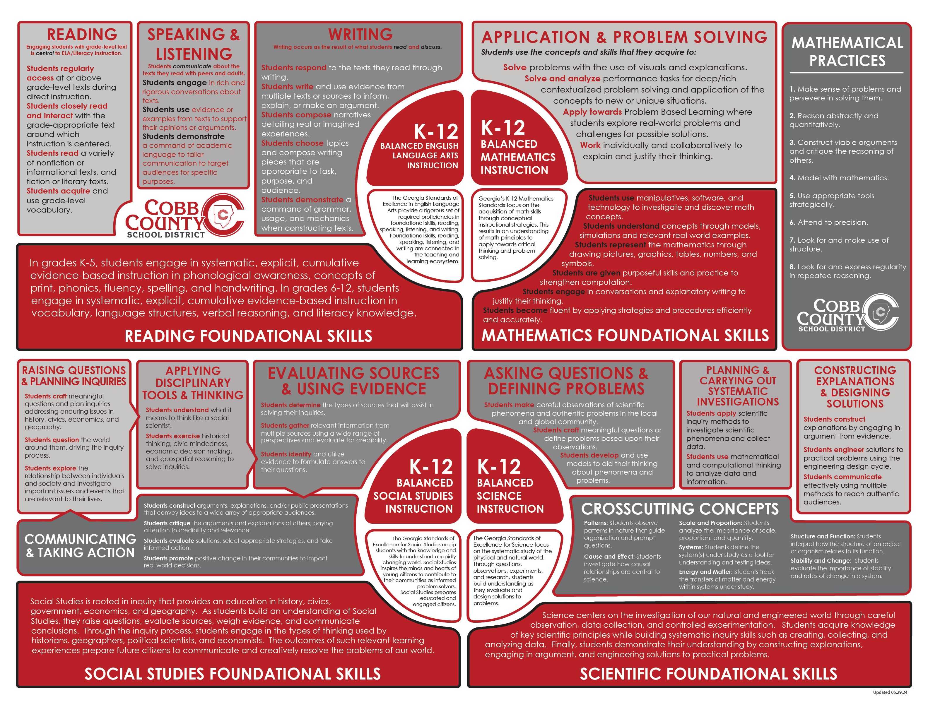 2024_core-4-balancedinstructioncombo_doc_070824.49c02799657.png